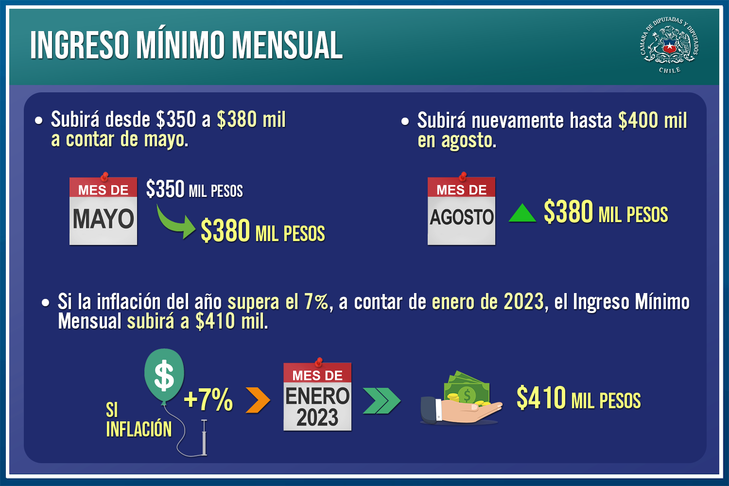 Cual Es El Salario Minimo En Chile 2023 Company Salaries 2023